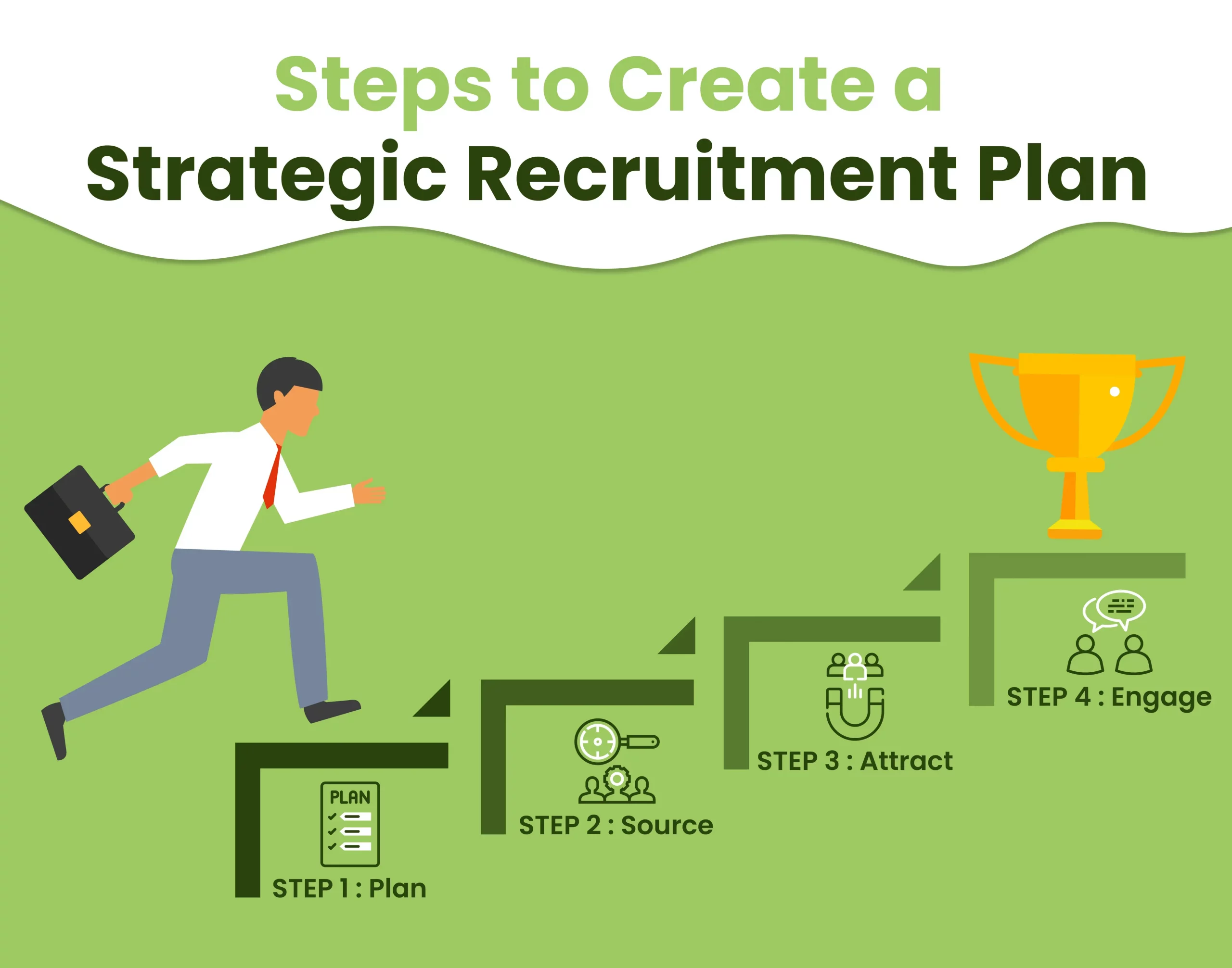 Steps for strategic recruitment plan