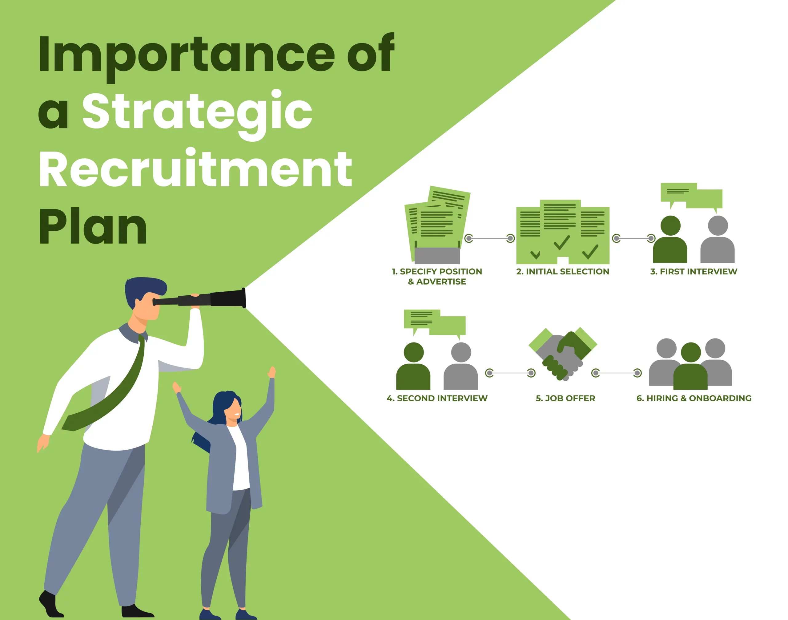 Importance of strategic recruitment plan