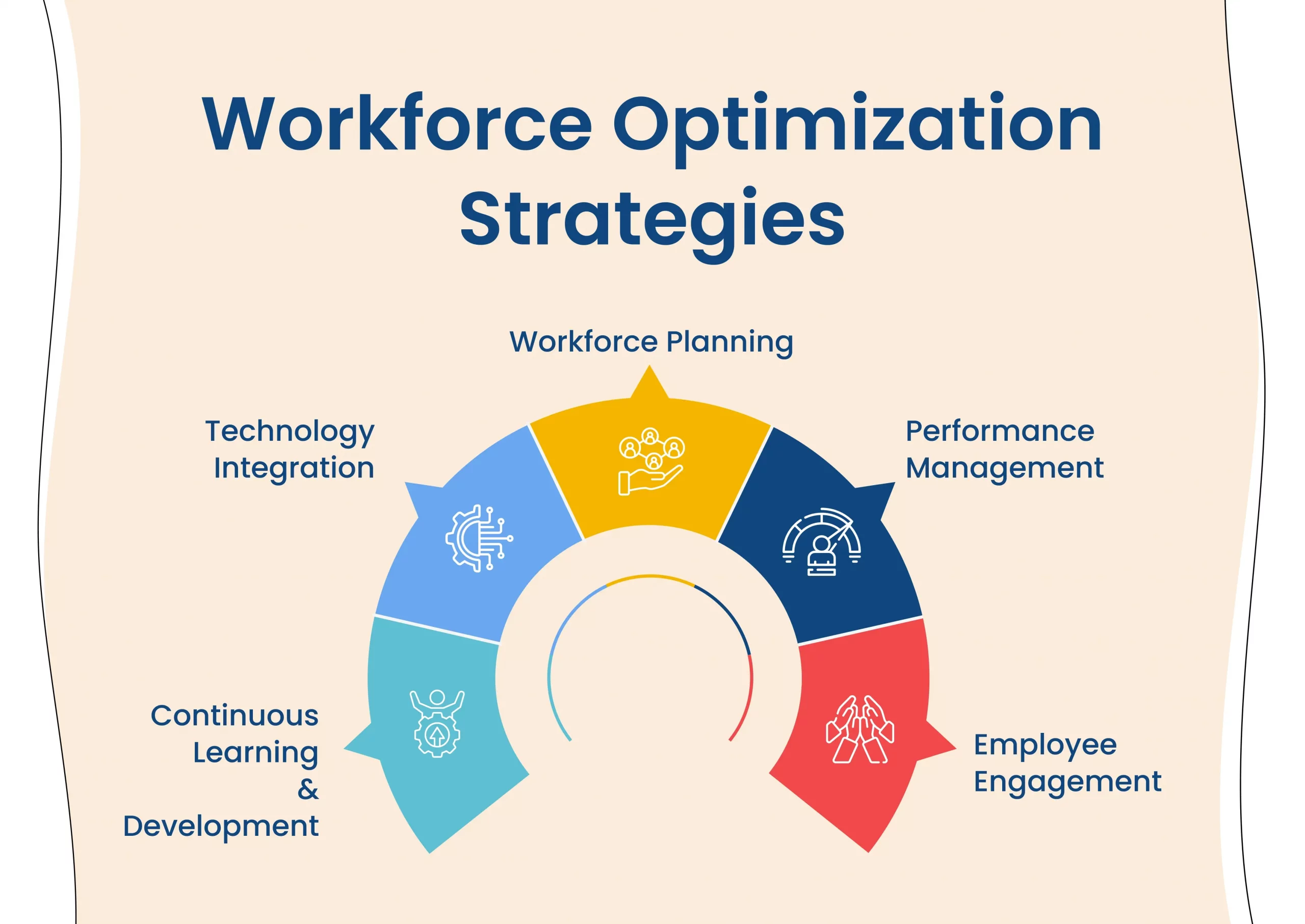 Workforce optimization strategies