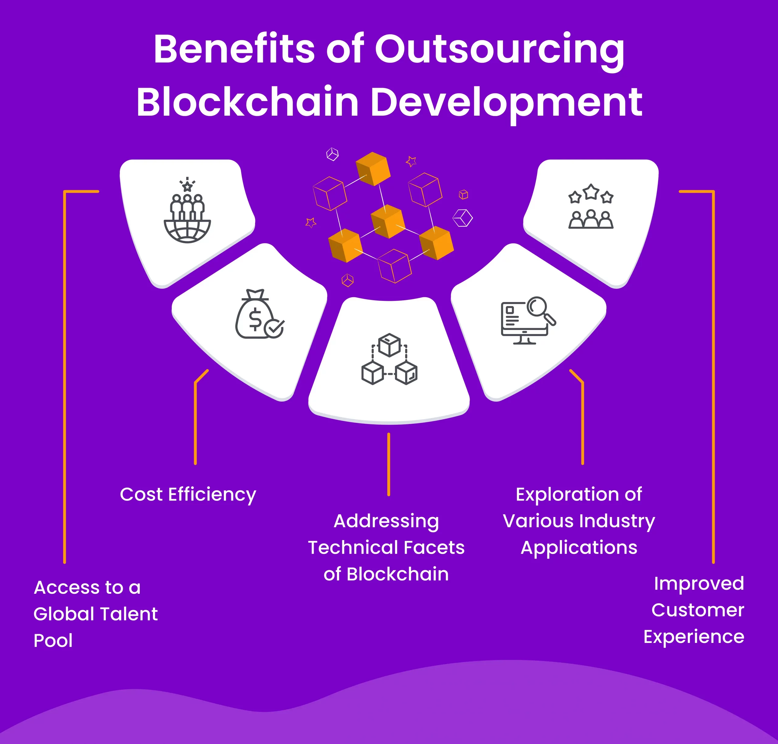 Benefits of outsourcing blockchain development