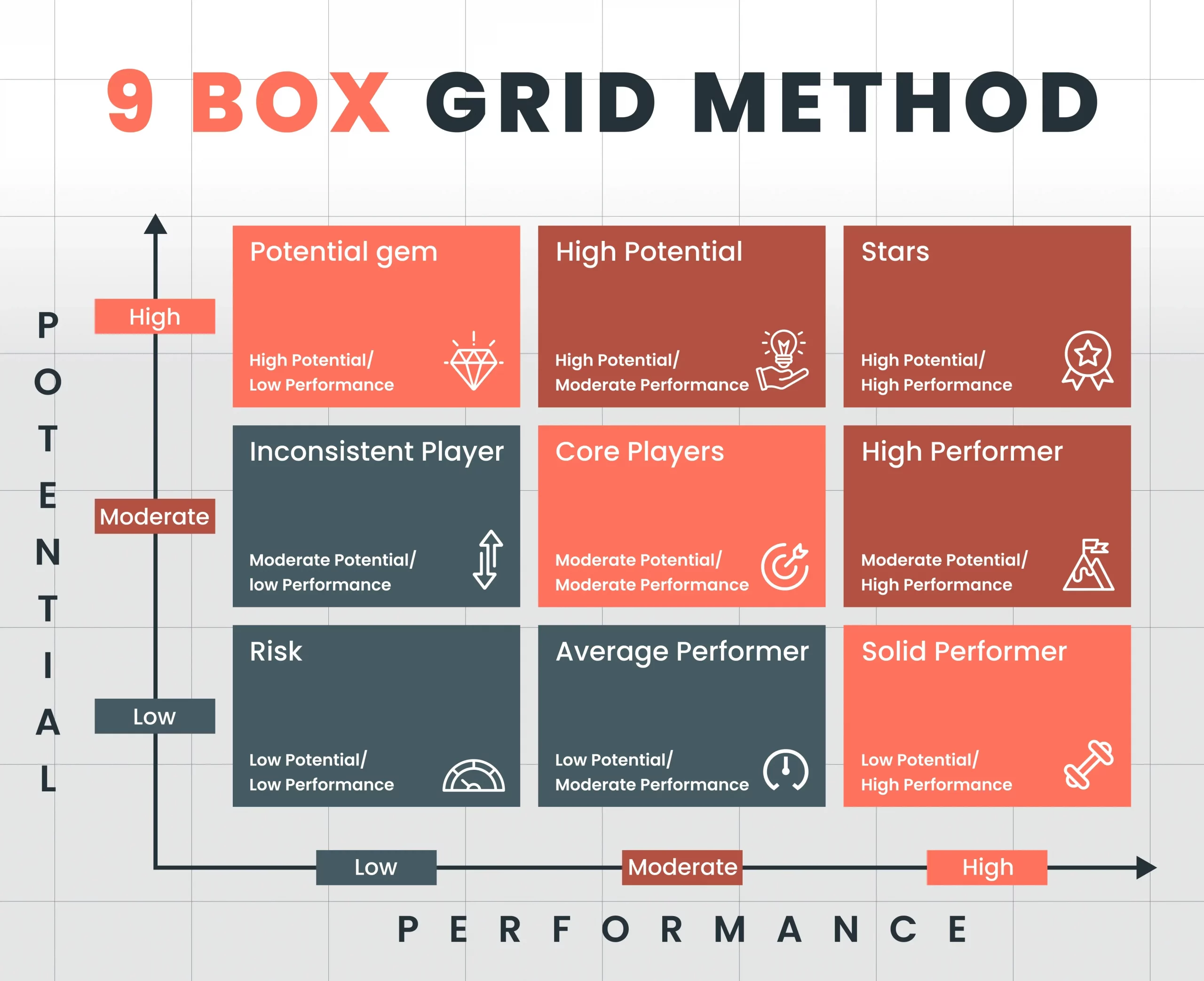 9 box grid method