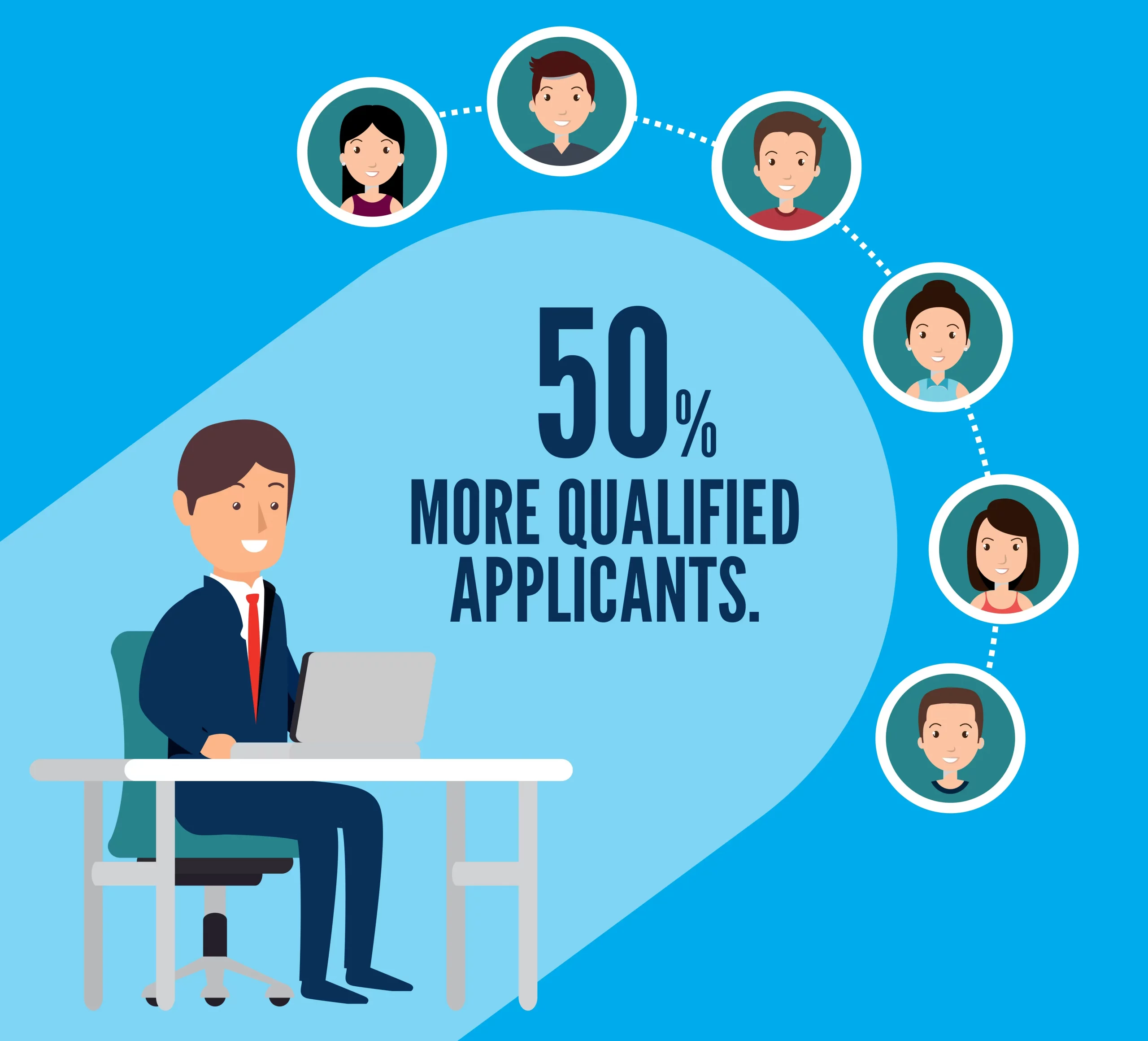 50% qualified candidates