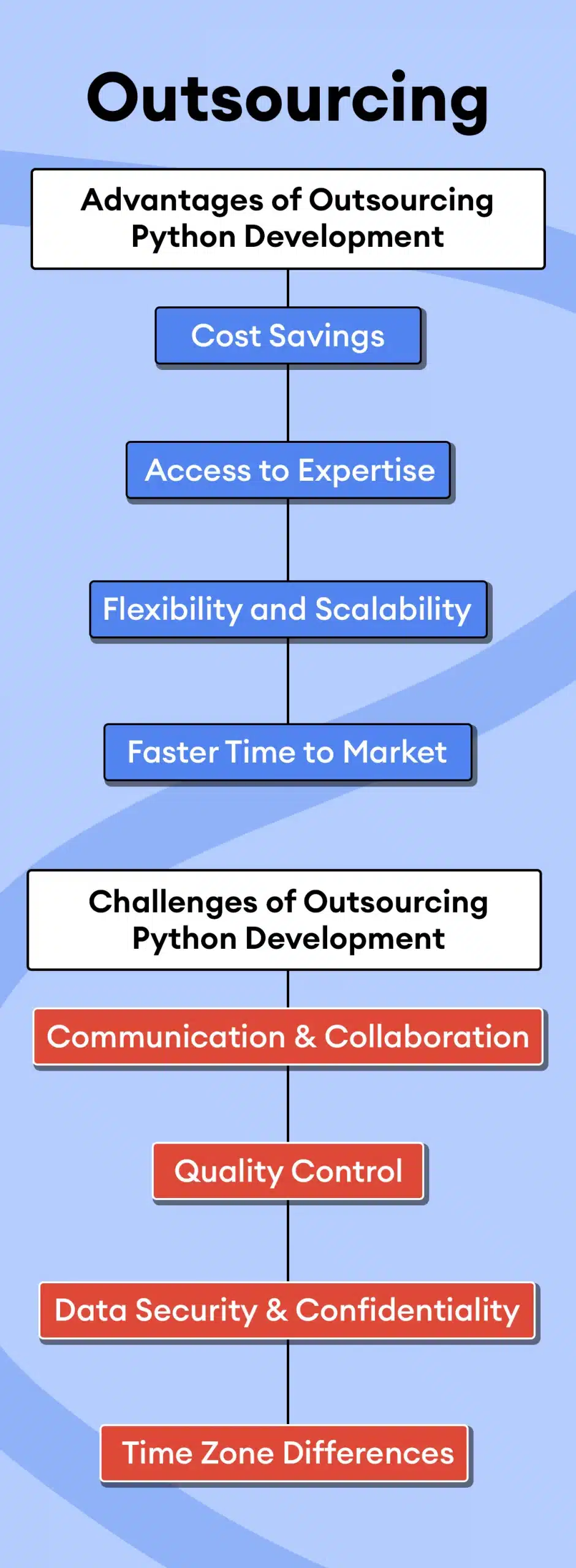 Pros and cons of outsourcing python developers