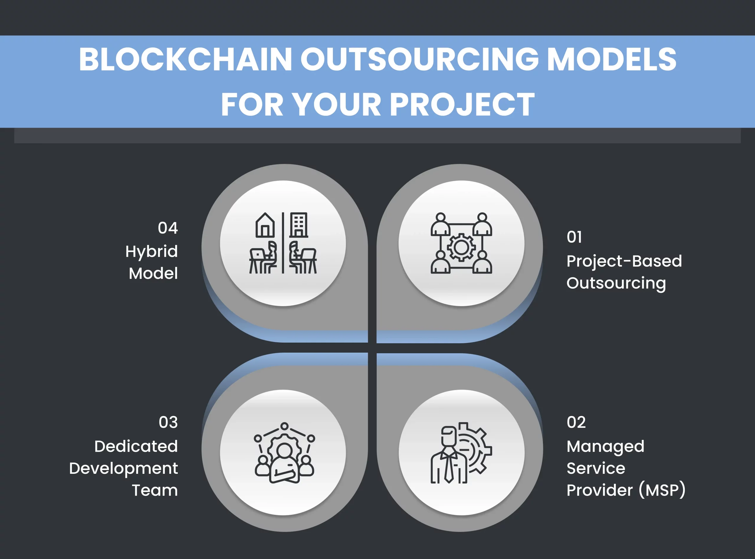 Blockchain Outsourcing Model
