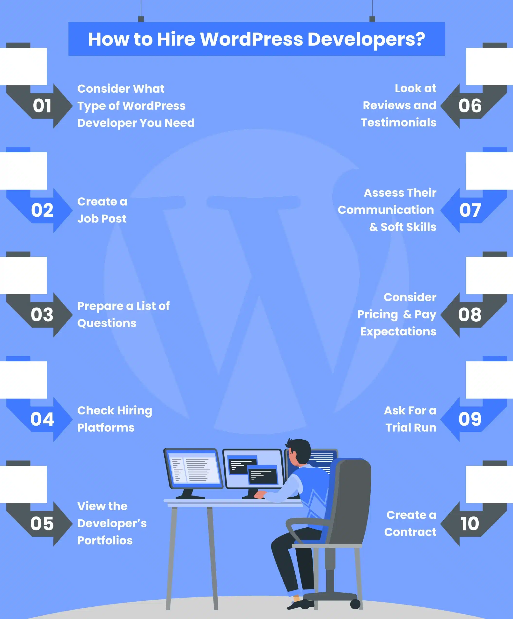 How to Hire WordPress Developers