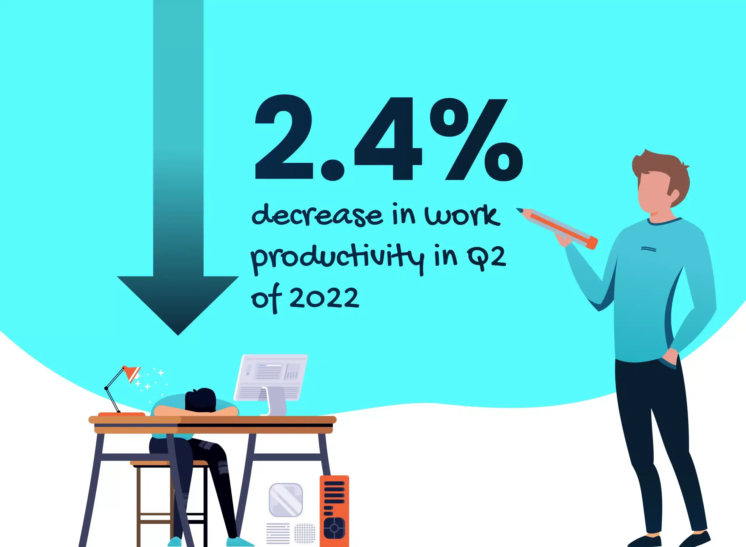 Decrease in productivity