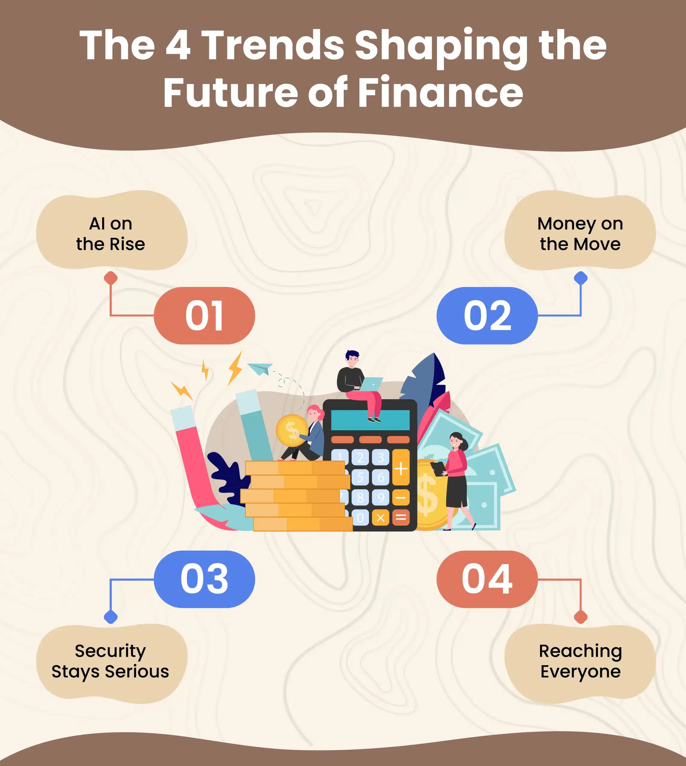 Trends Shaping the Future of Finance
