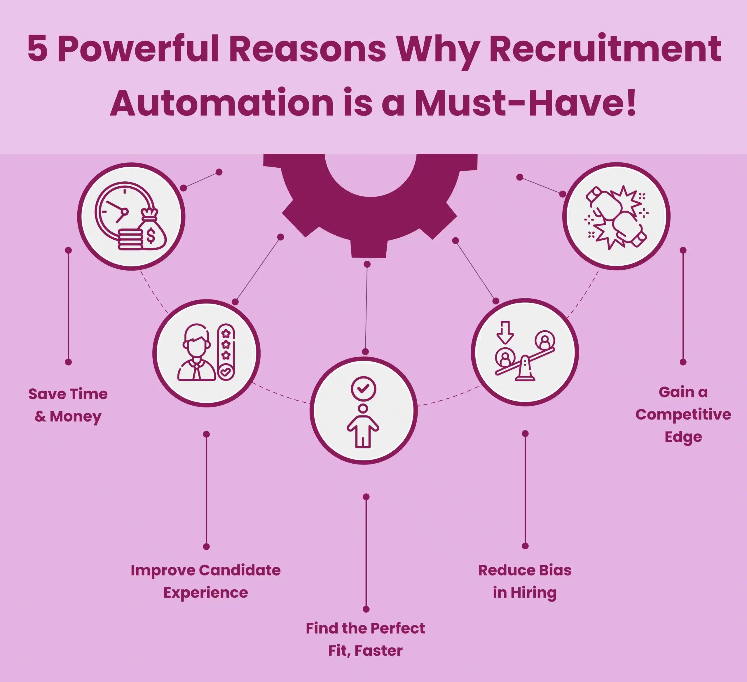 Why Recruitment Automation is a Must-Have