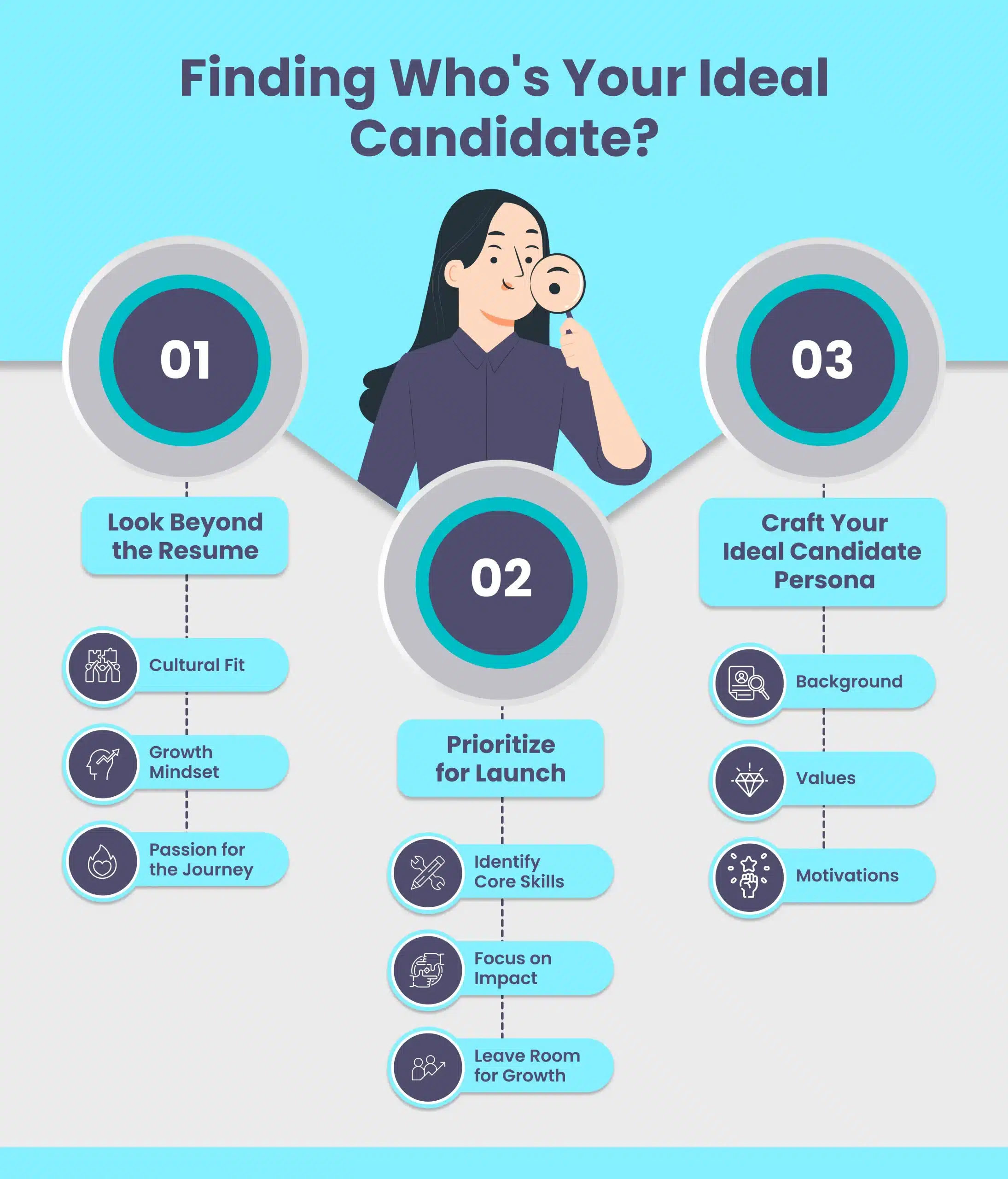 Who's Your Ideal Candidate?