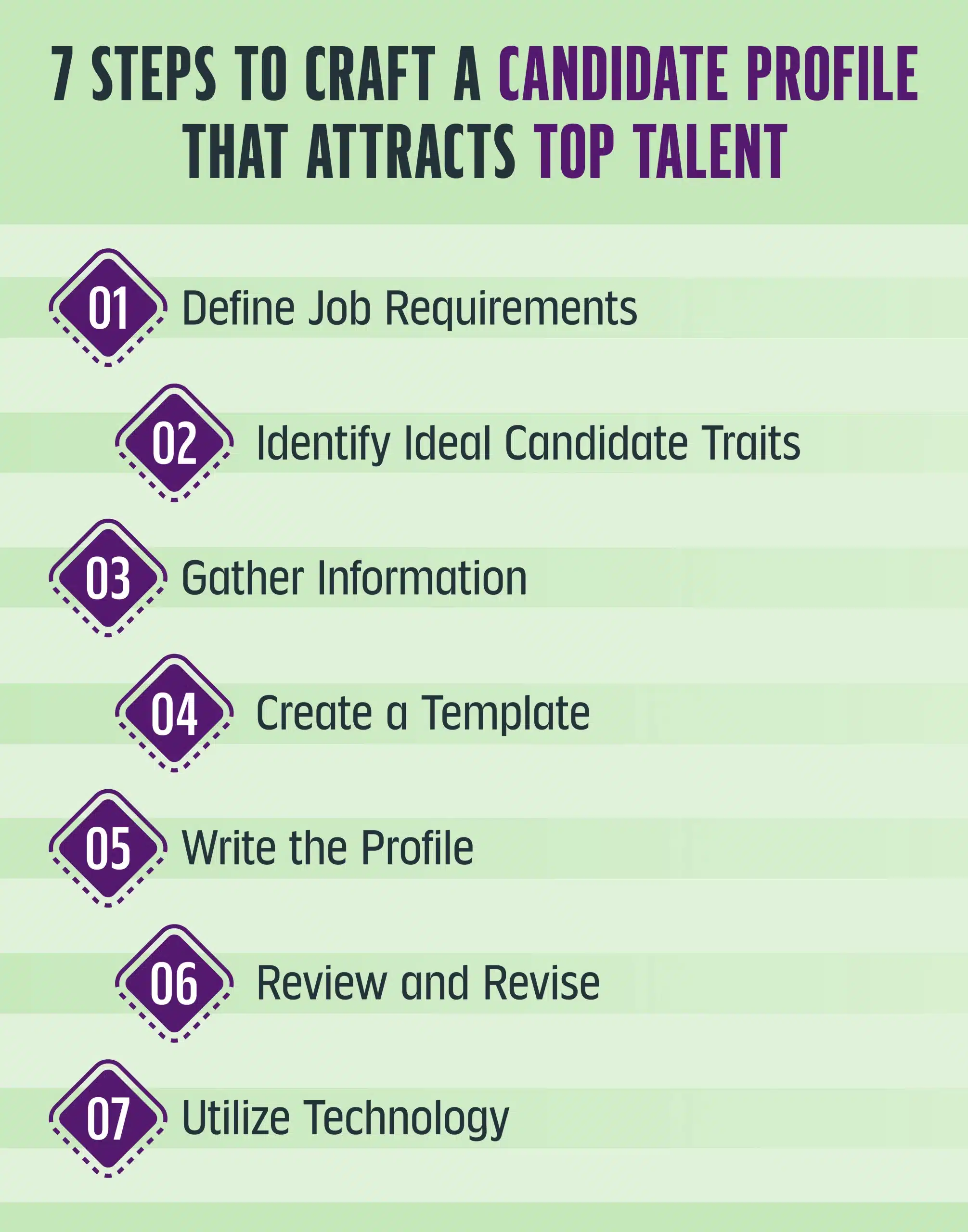 7 Steps to Craft a Candidate Profile That Attracts Top Talent