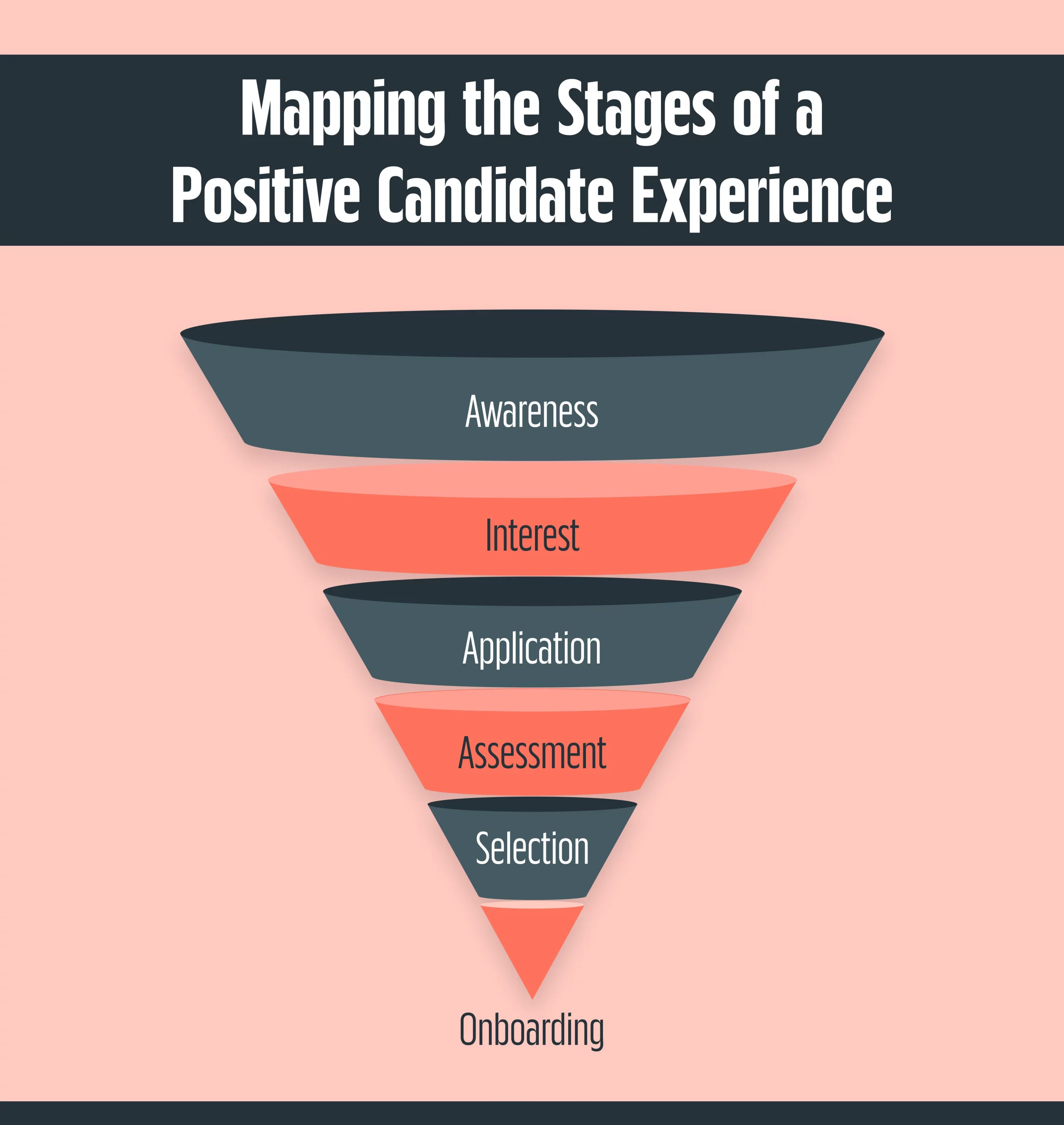 Mapping the Stages of a Positive Candidate Experience