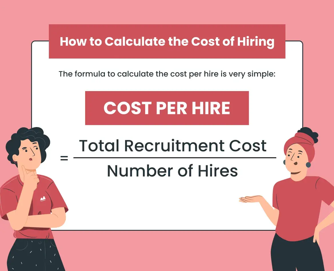 Calculate the Cost of Hiring