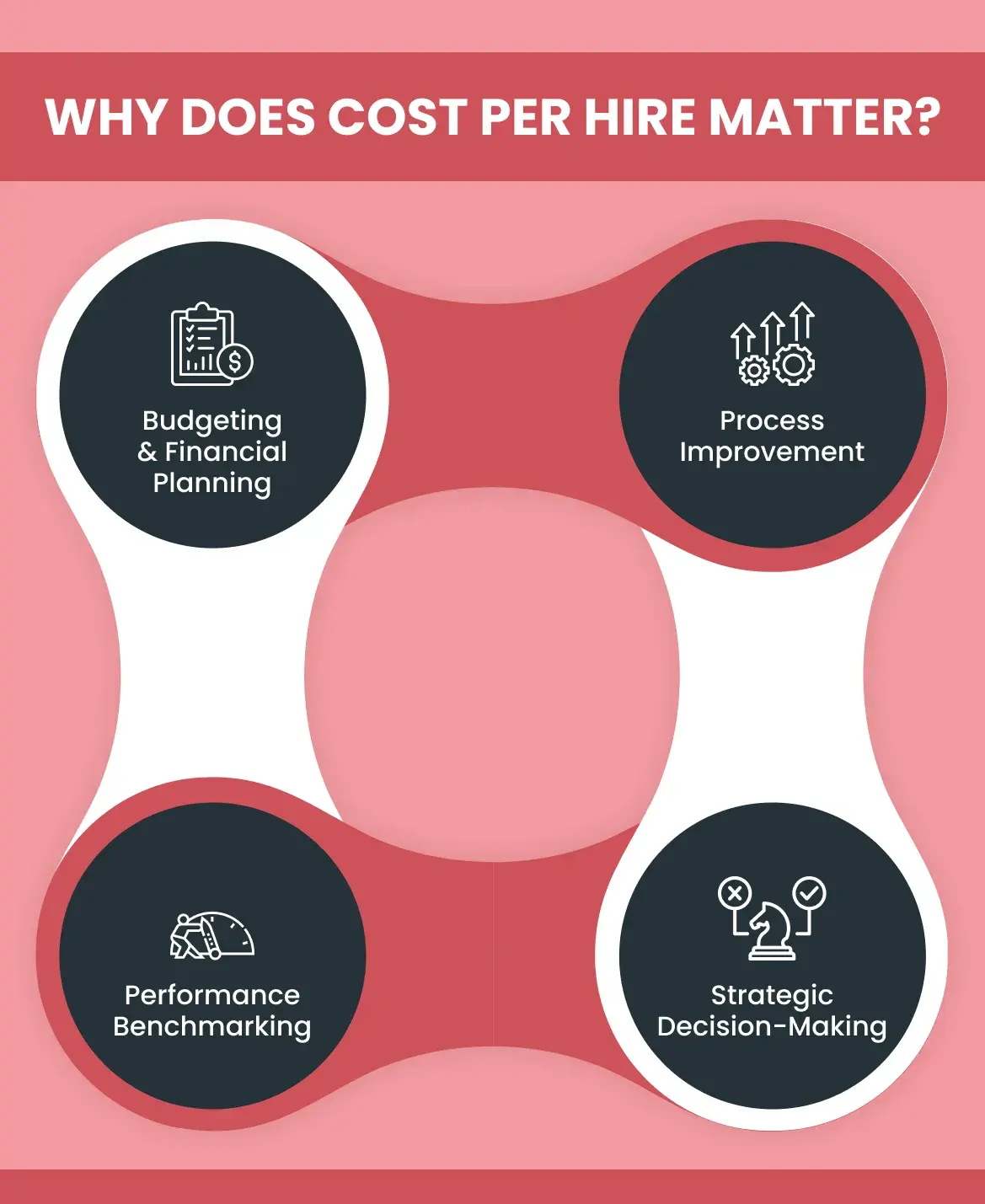 Why Does Cost Per Hire Matter