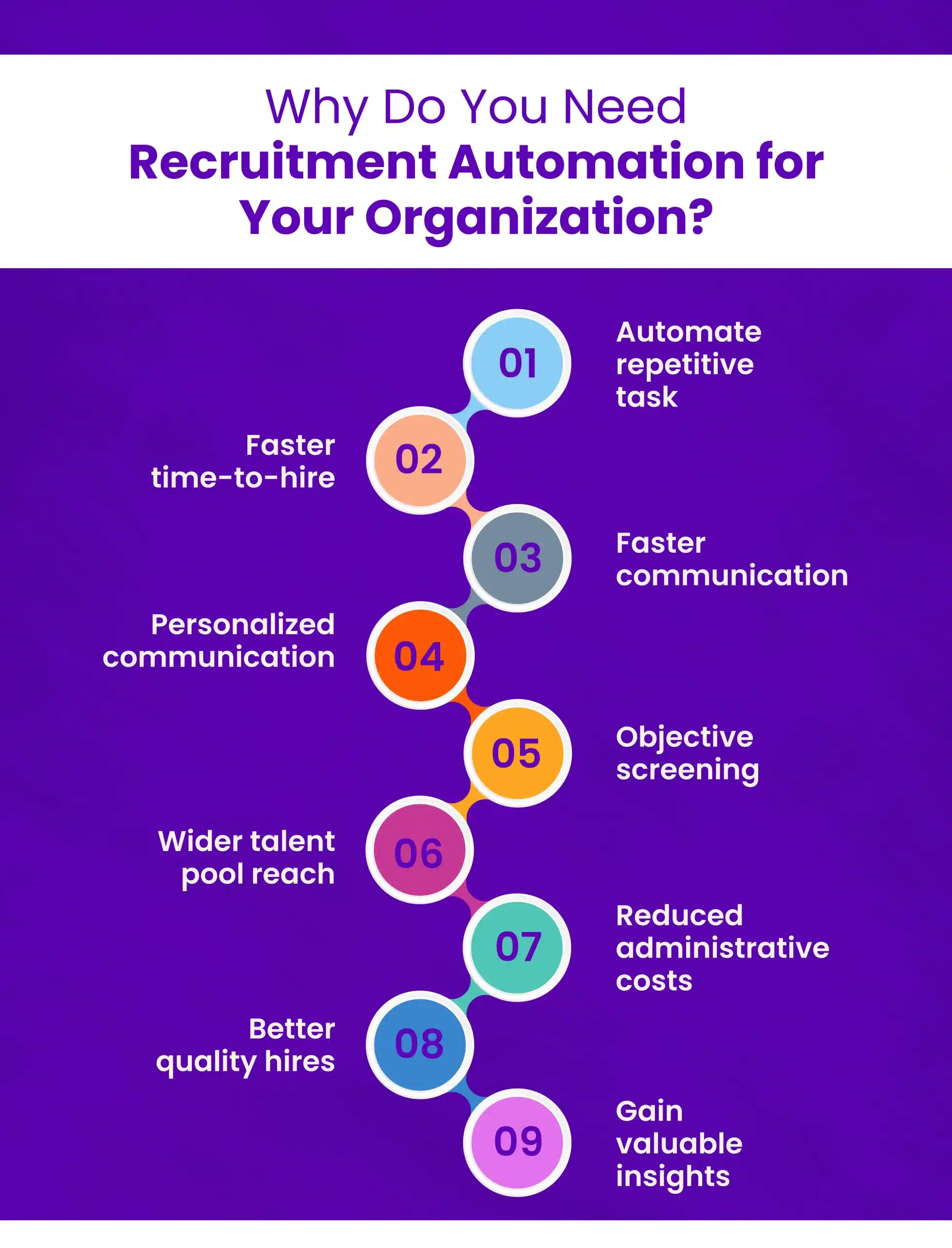 Why Do You Need Recruitment Automation