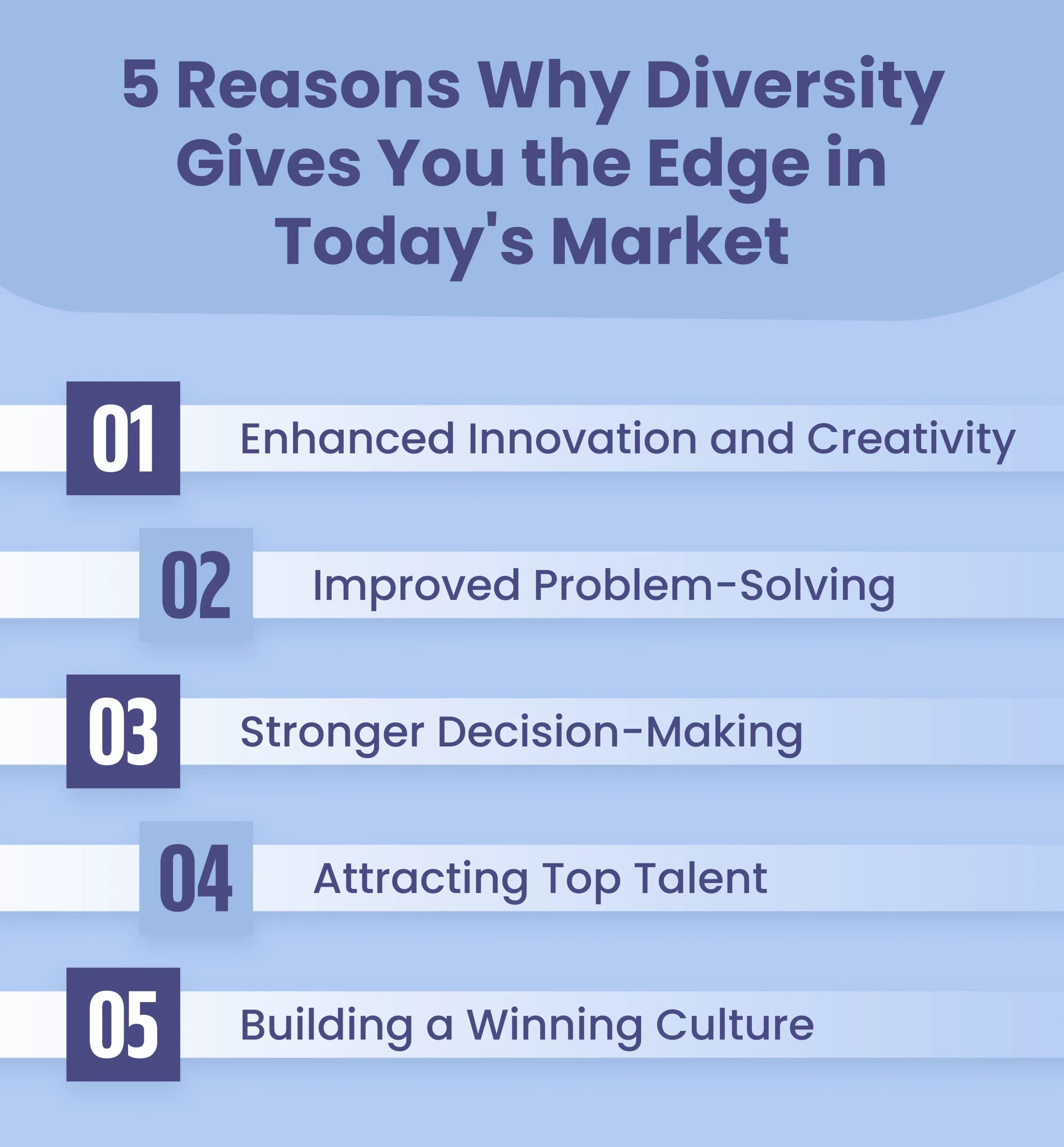 5 Reasons Why Diversity Gives You the Edge in Today's Market