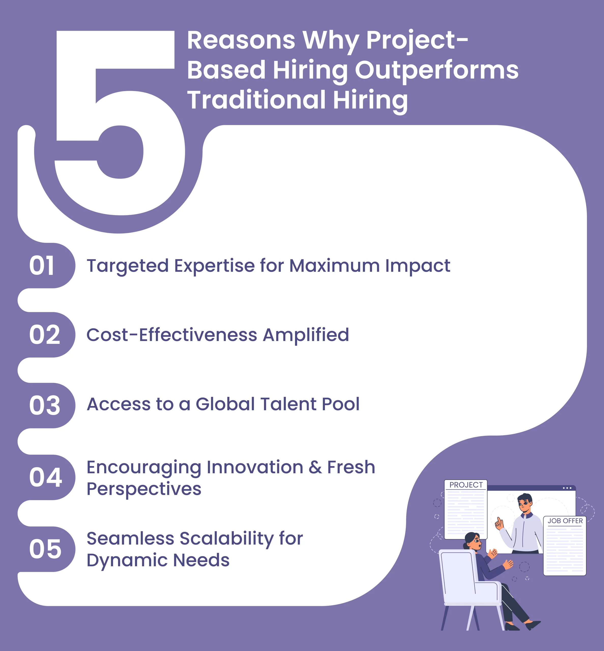5 Reasons Why Project-Based Hiring Outperforms Traditional Hiring