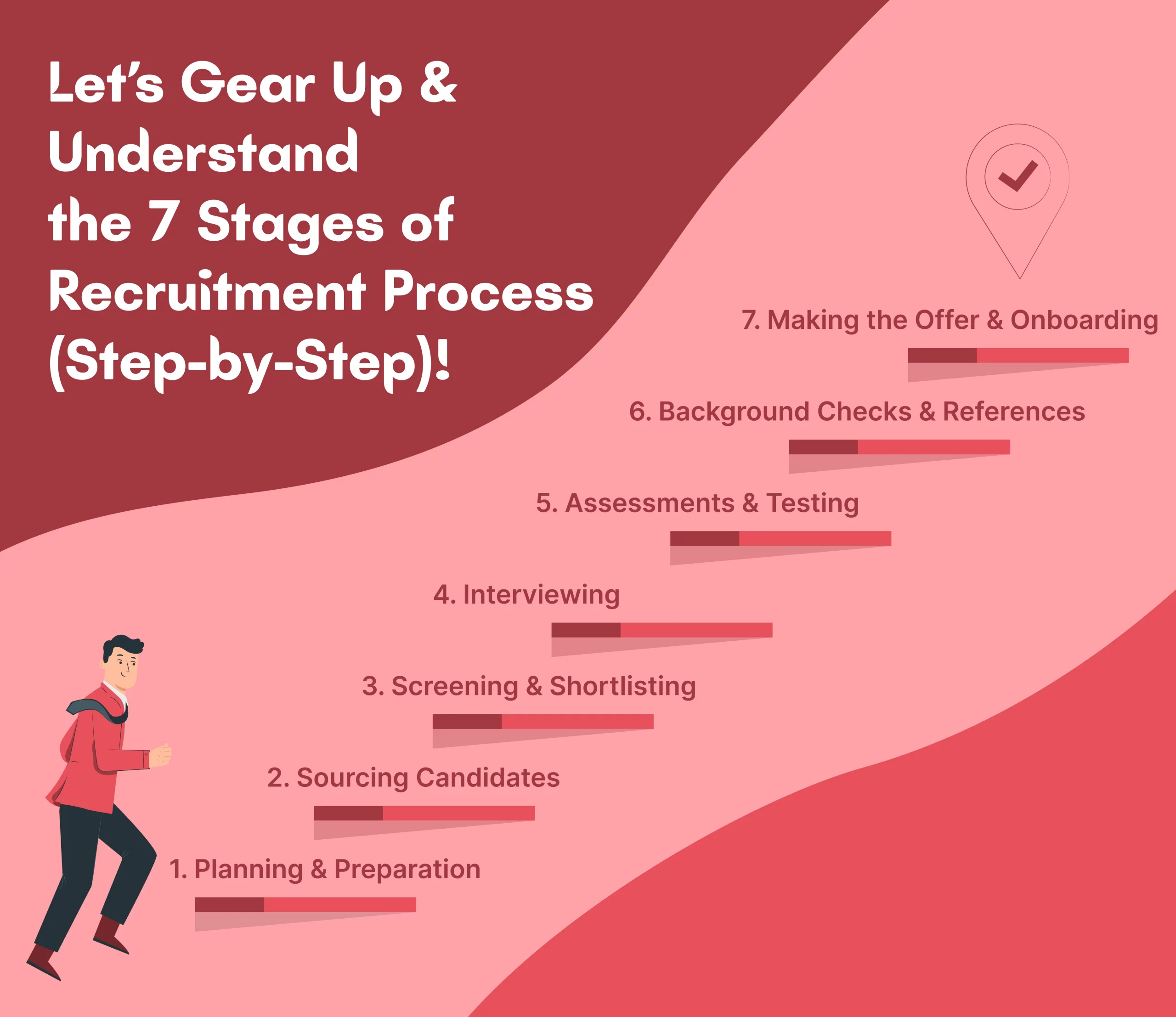 7 Stages of Recruitment Process