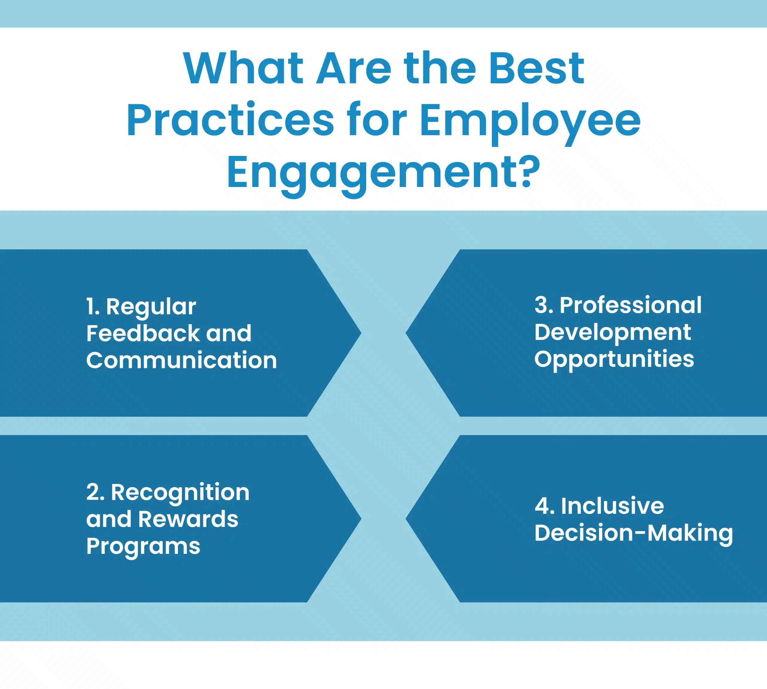 What Are the Best Practices for Employee Engagement