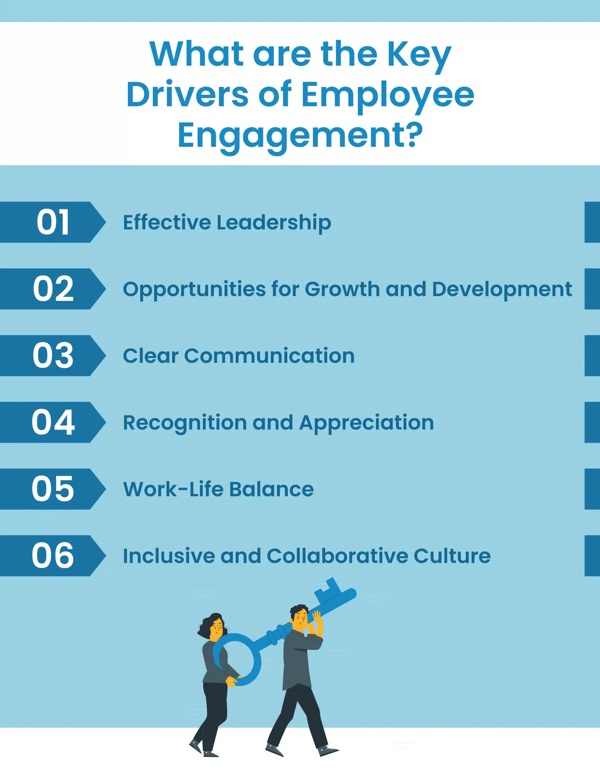 What are the Key Drivers of Employee Engagement