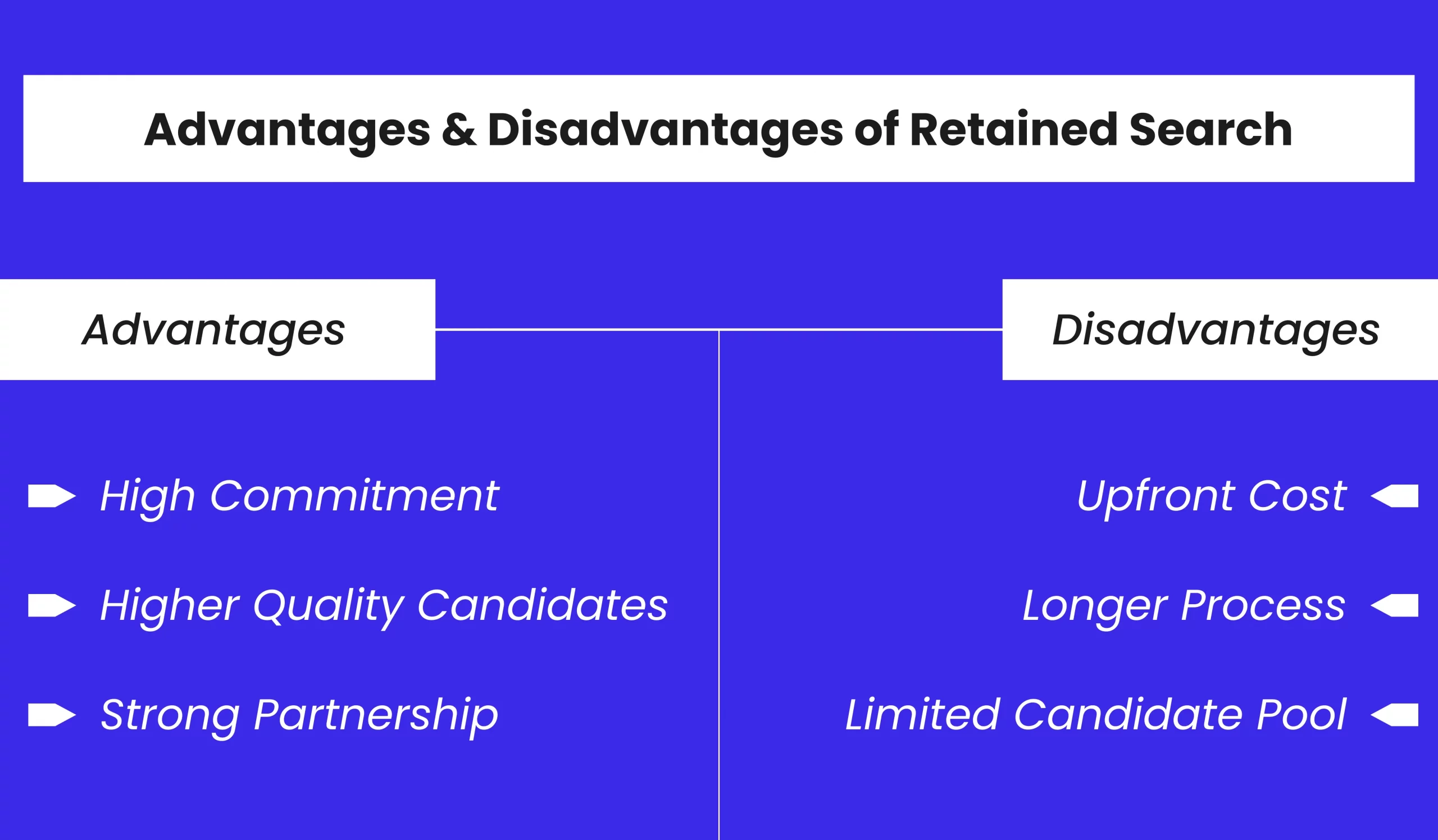 Advantages of Retained Search