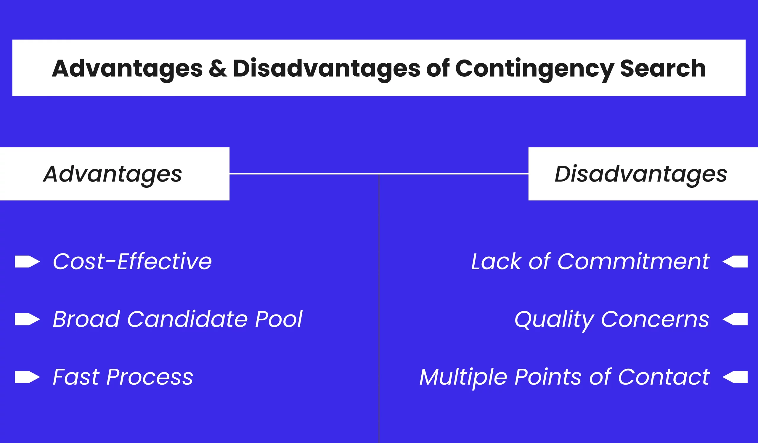 
Advantages and disadvantages of Contingency Search