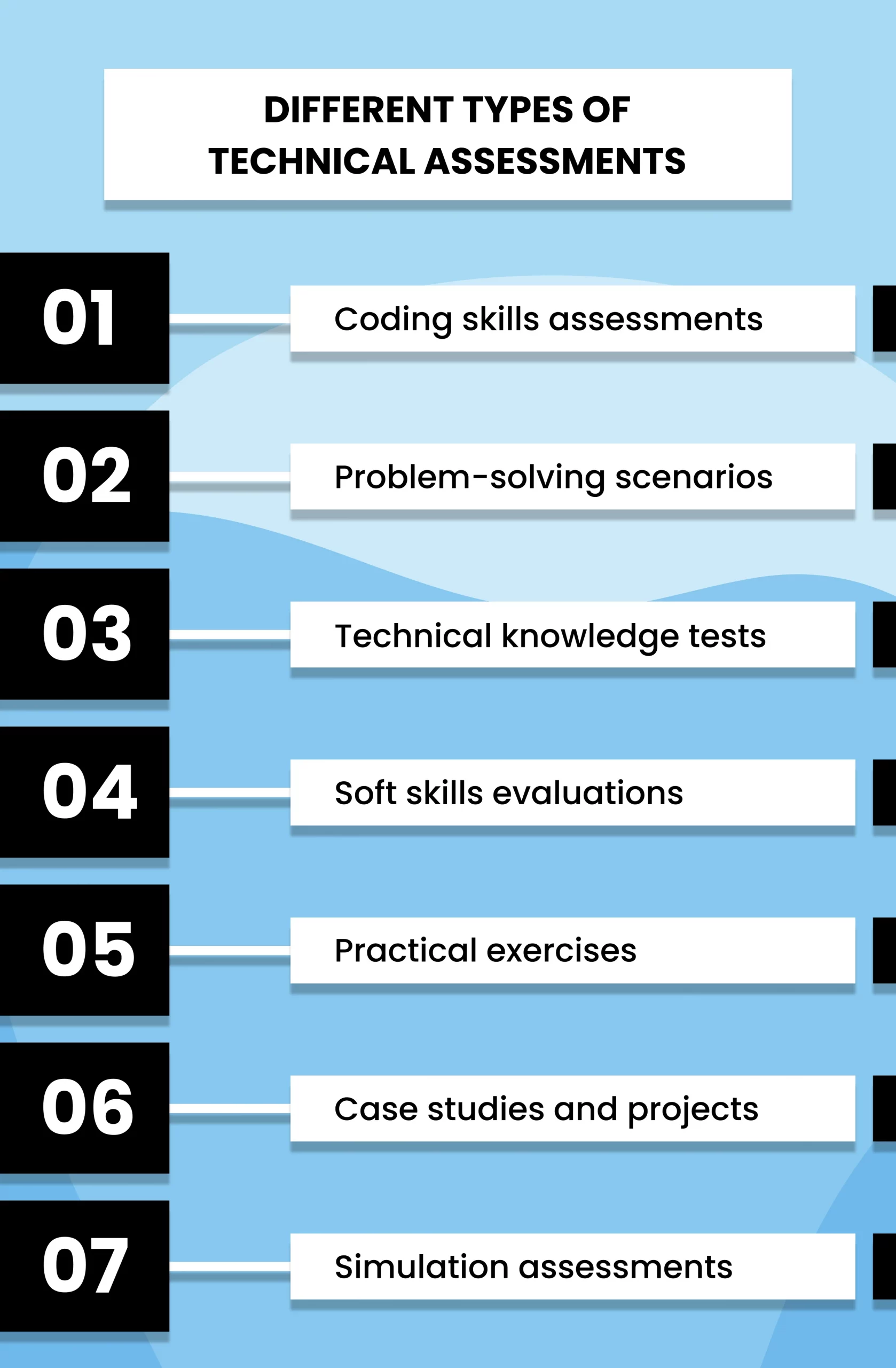 Different Types of Technical Assessments