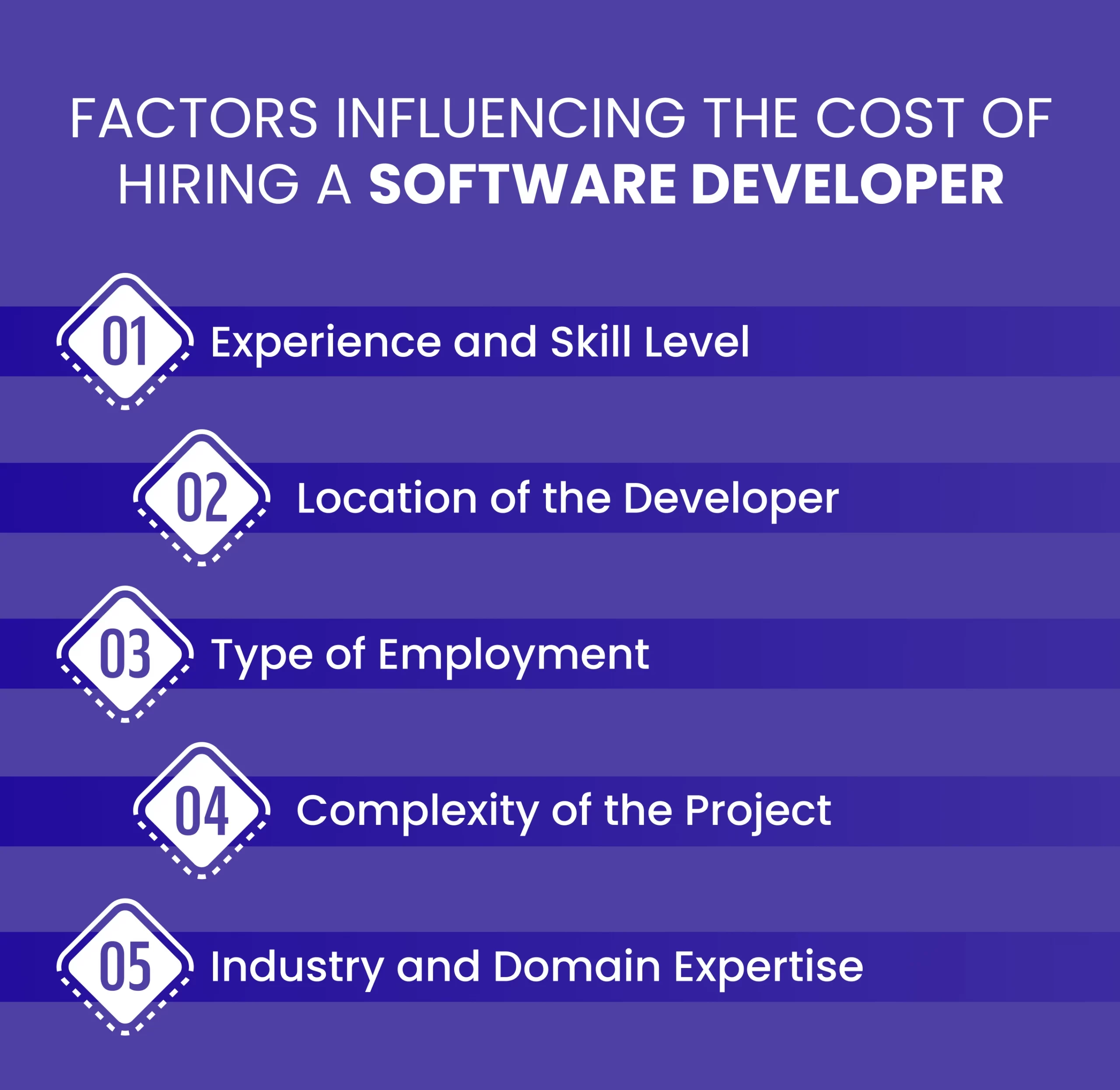 Factors Influencing the Cost of Hiring a Software Developer