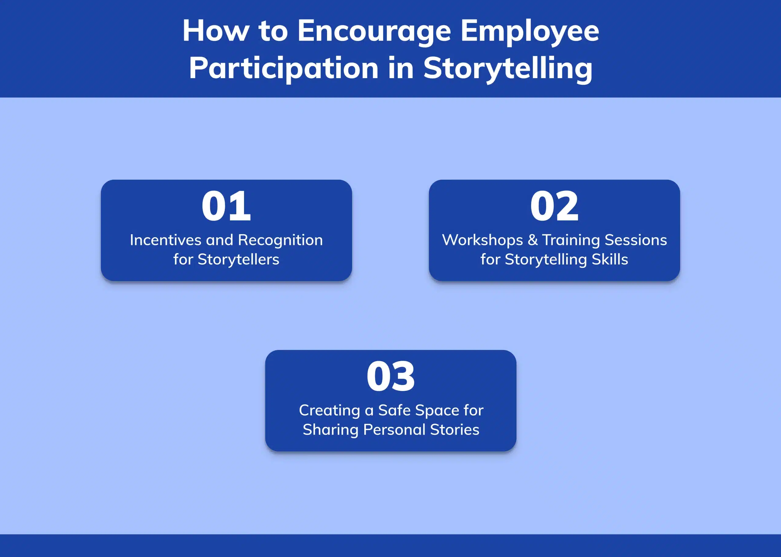 How to Encourage Employee Participation in Storytelling