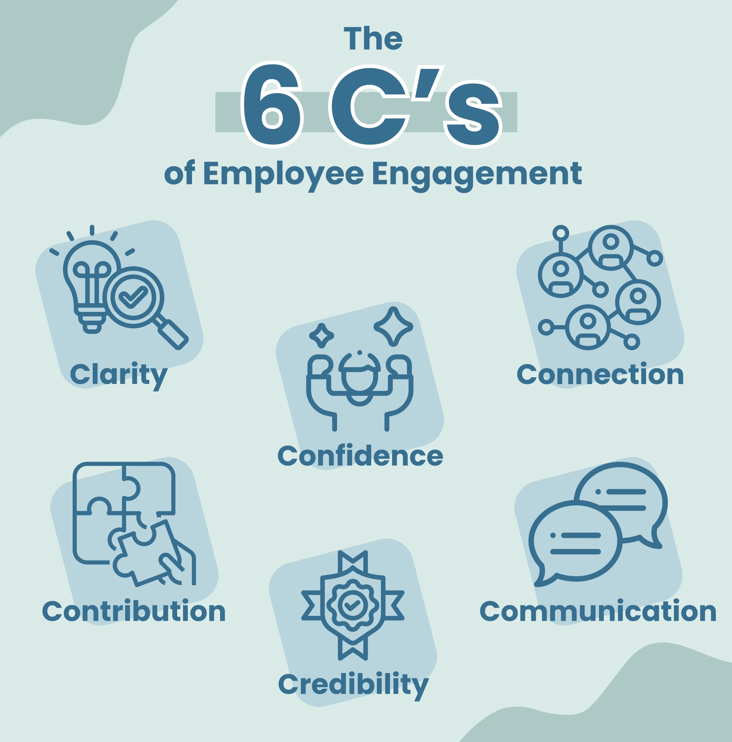 The 6 C’s of Employee Engagement