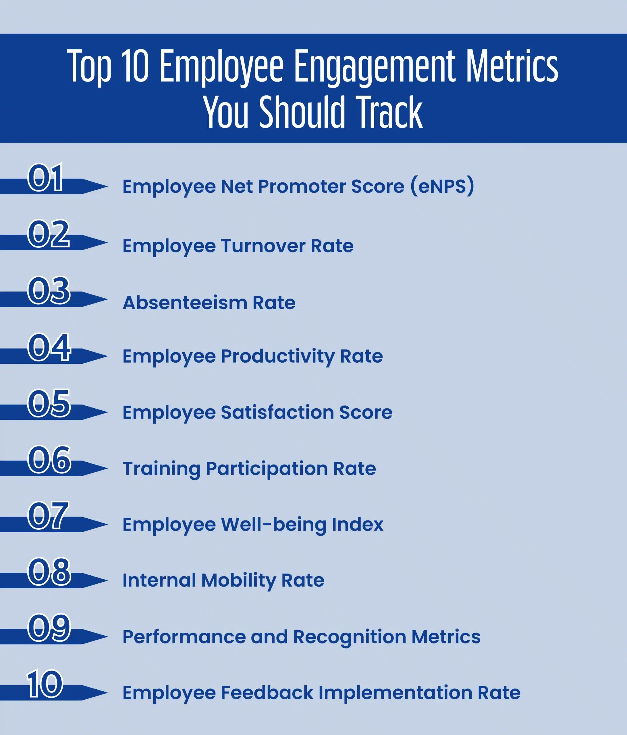 Top 10 Employee Engagement Metrics You Should Track