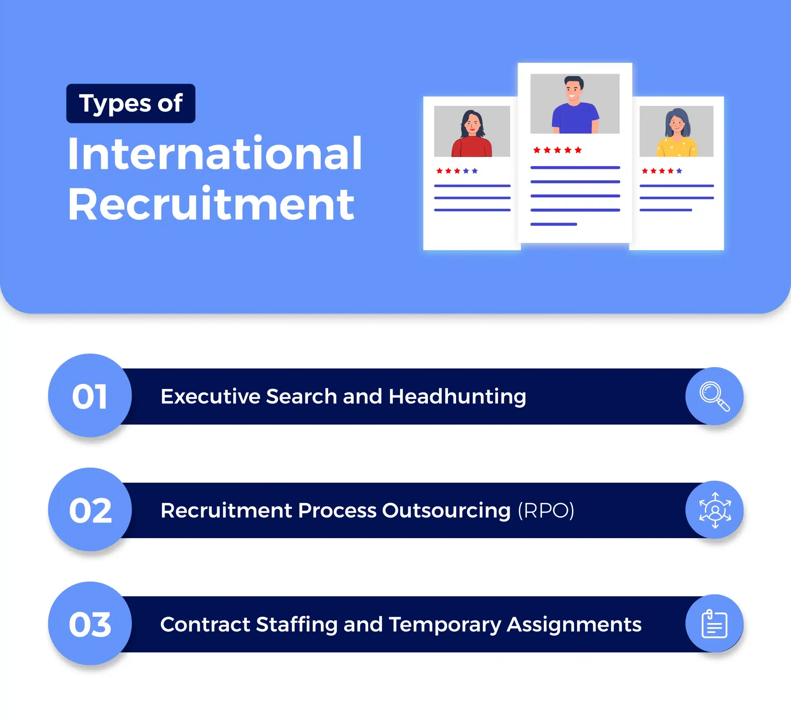 Types of International Recruitment