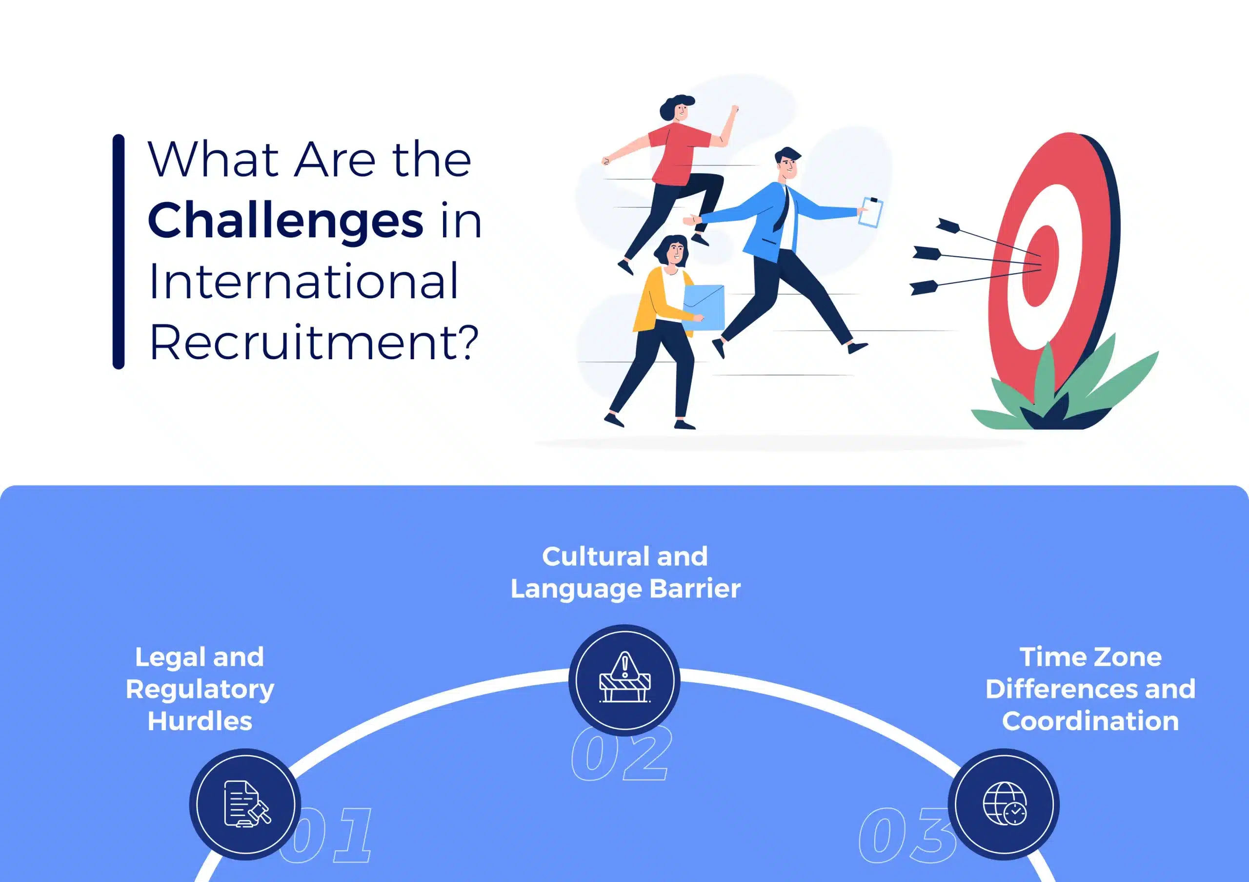 What Are the Challenges in International Recruitment
