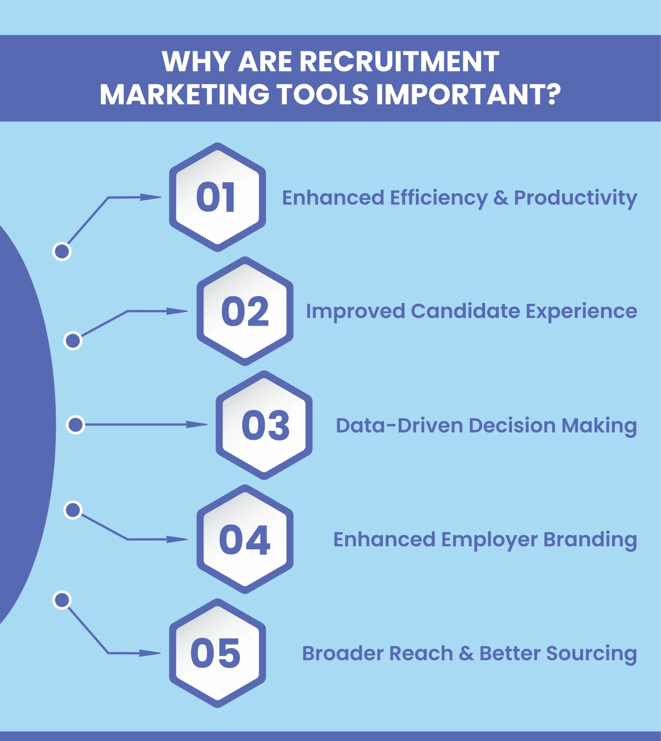 Why Are Recruitment Marketing Tools Important