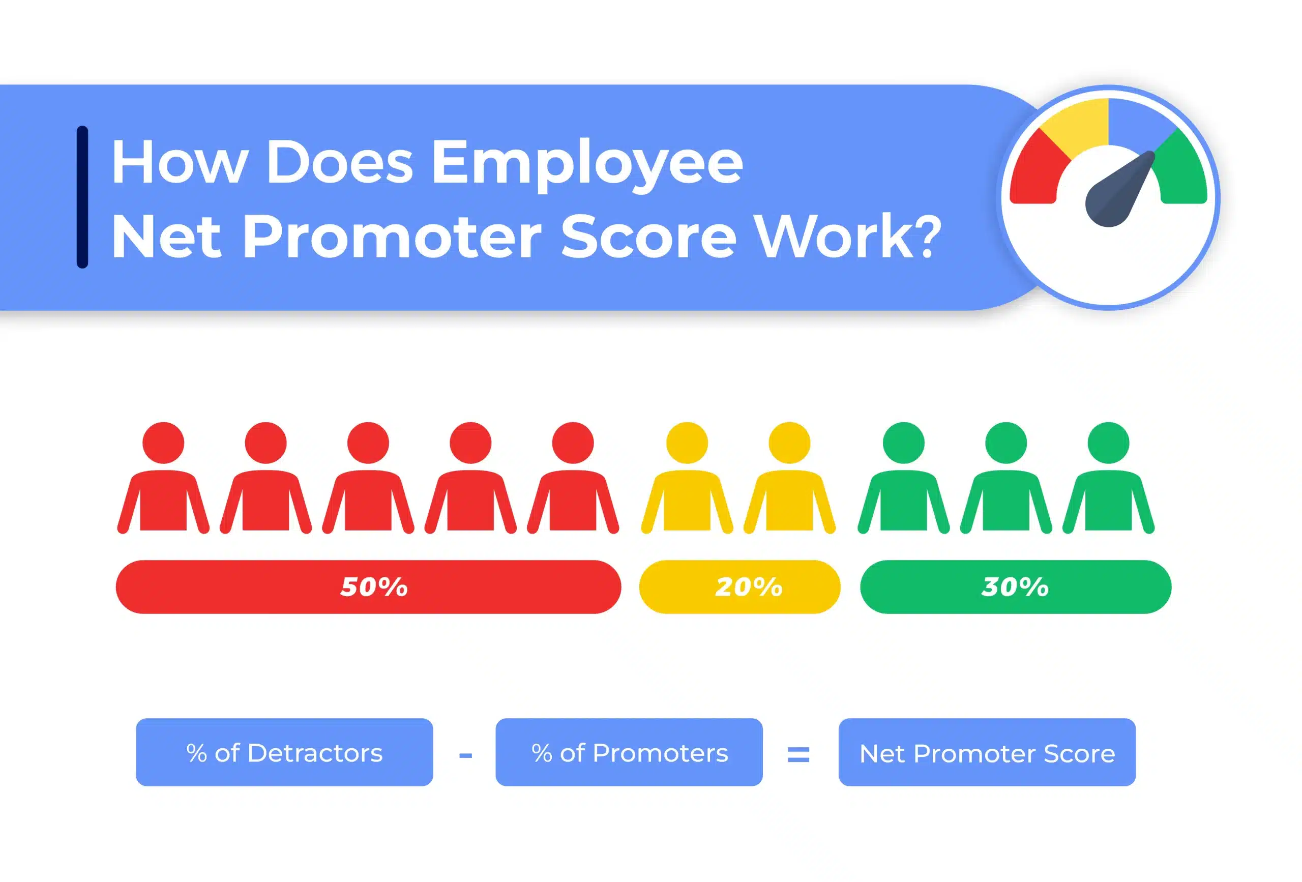 How Does Employee Net Promoter Score Work