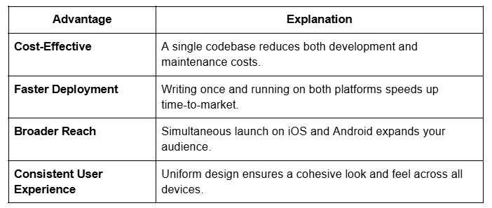 Advantages of Cross-Platform Development