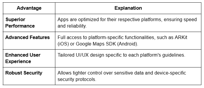 Advantages of Native Development