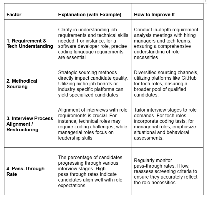 Factors Affecting Throughput Ratio: