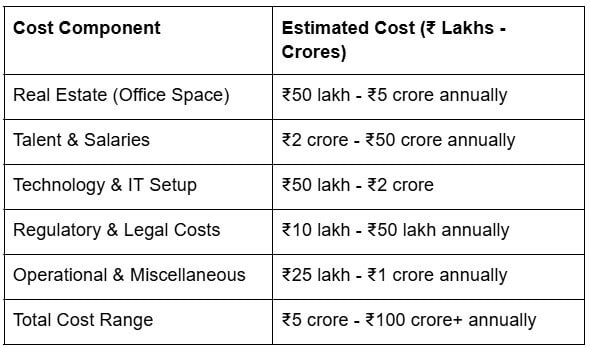 Cost of Setting Up a GCC (Global Capability Center) in India - SuperSourcing
