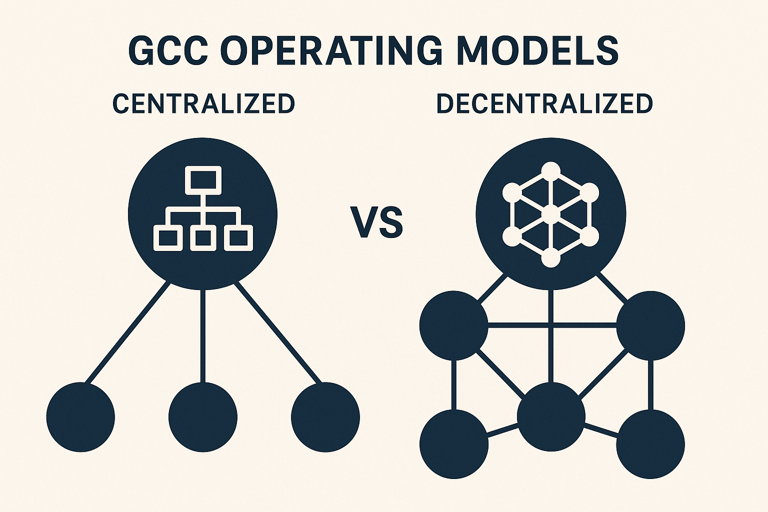 Shared Services Center vs GCC: 10 Key Differences Explained - Supersourcing