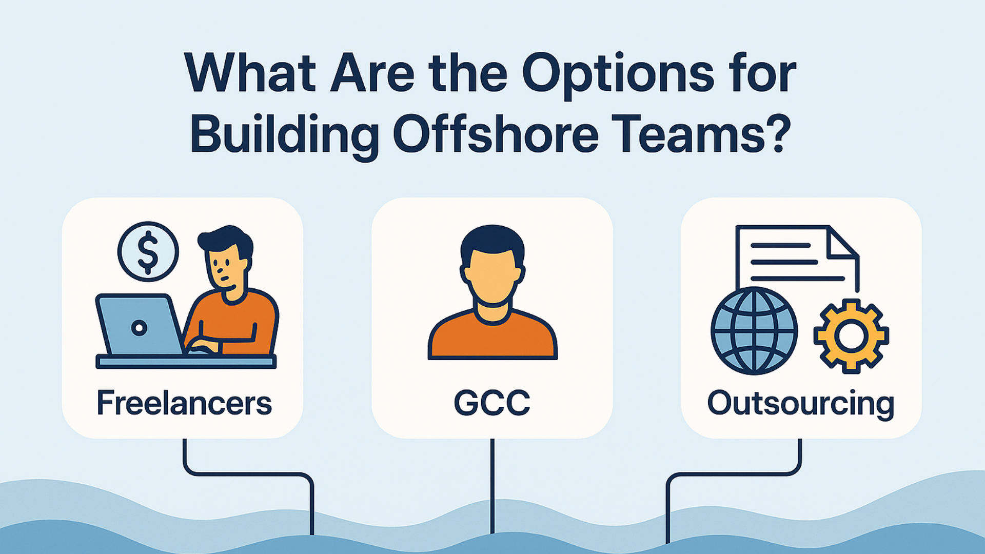 What are global capability centers gccs supersourcing