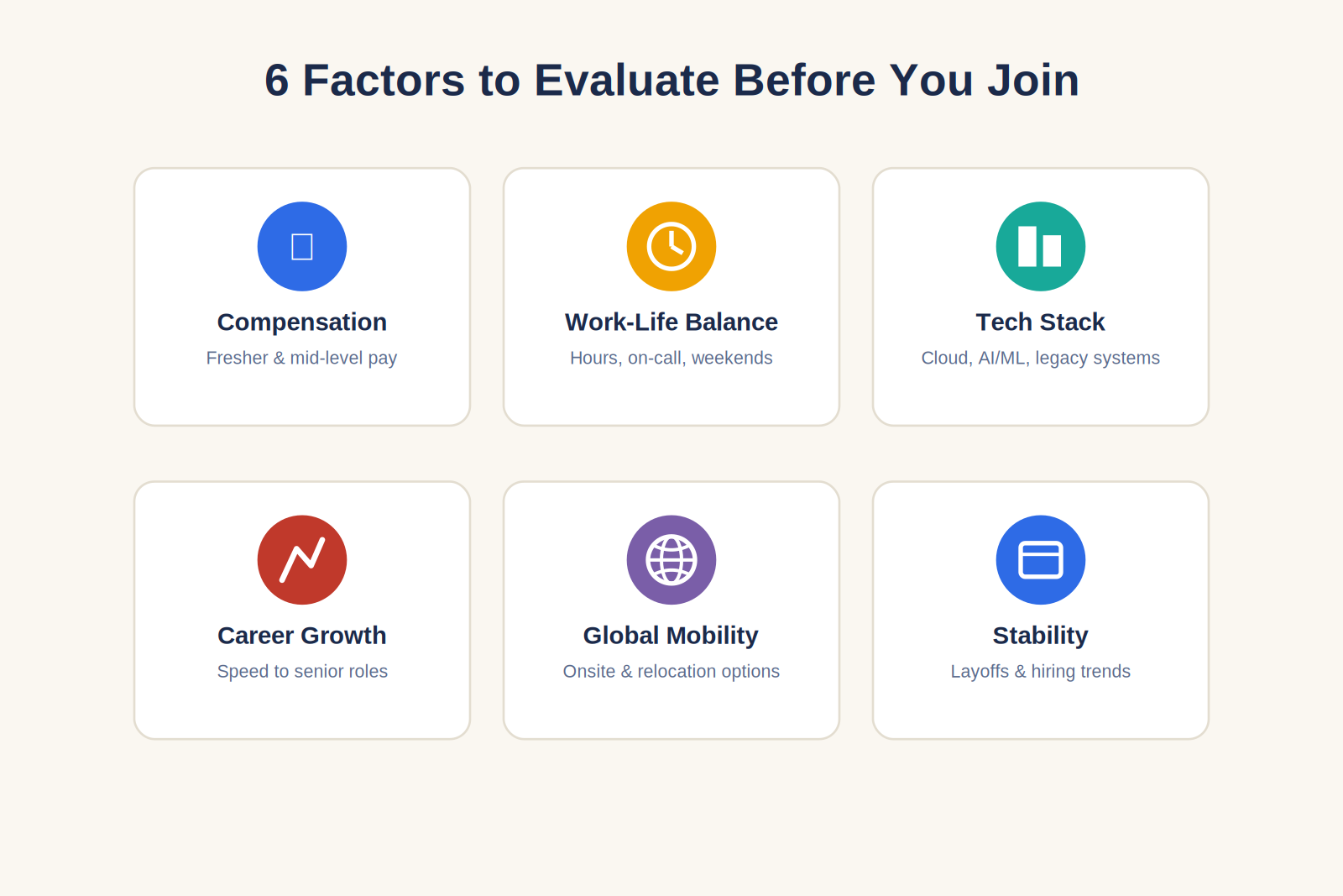 Factor to evaluate employee