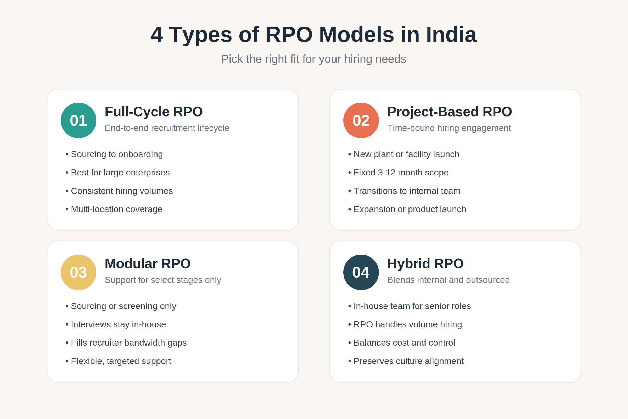 Four types RPO hiring models