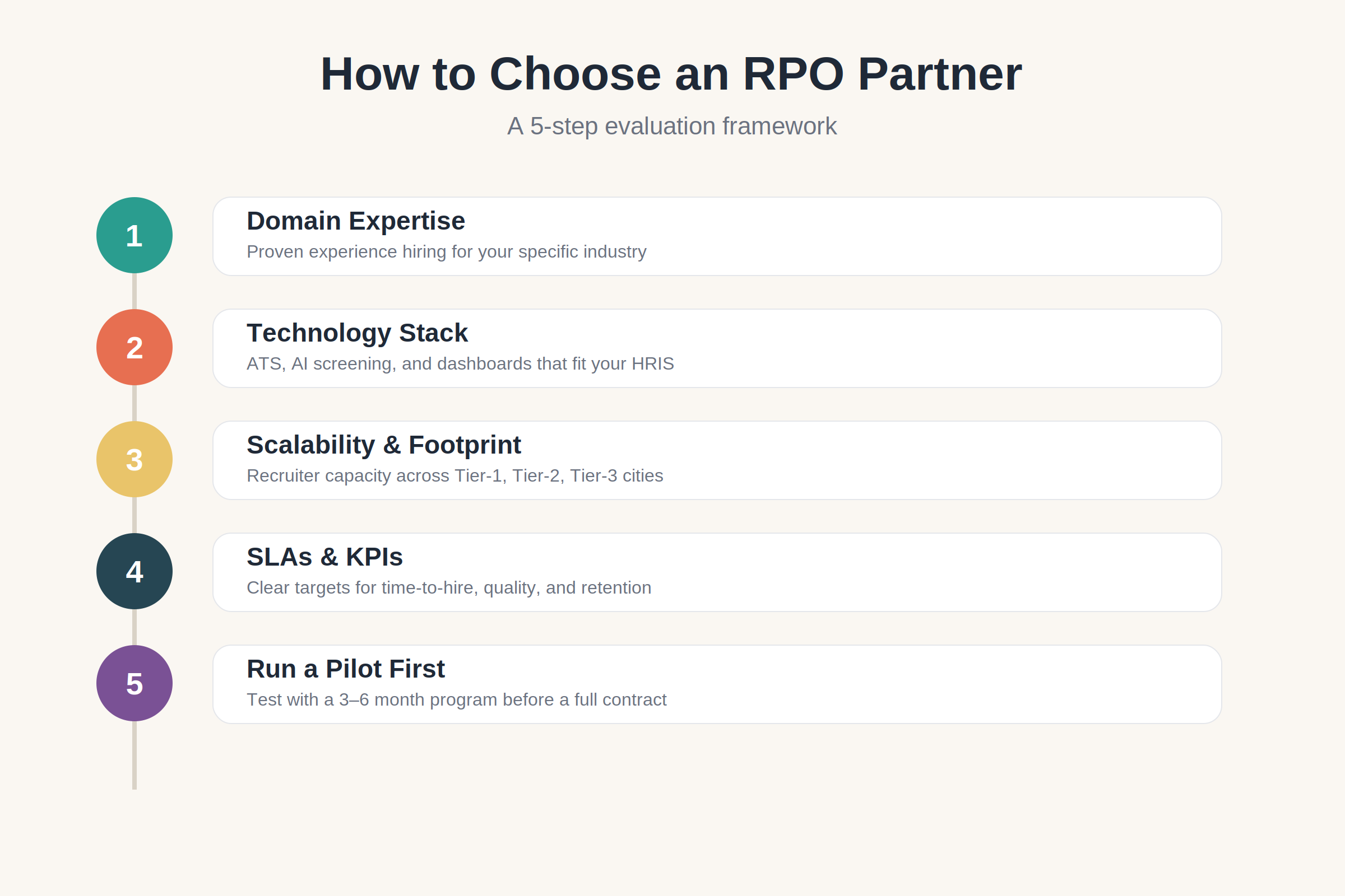 How to choose RPO partner