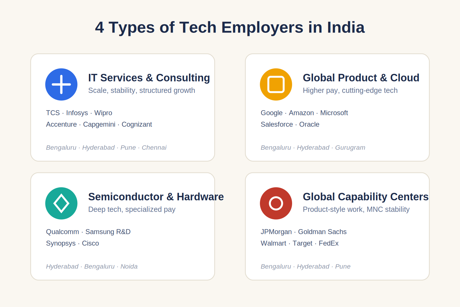 Types of tech hiring employees