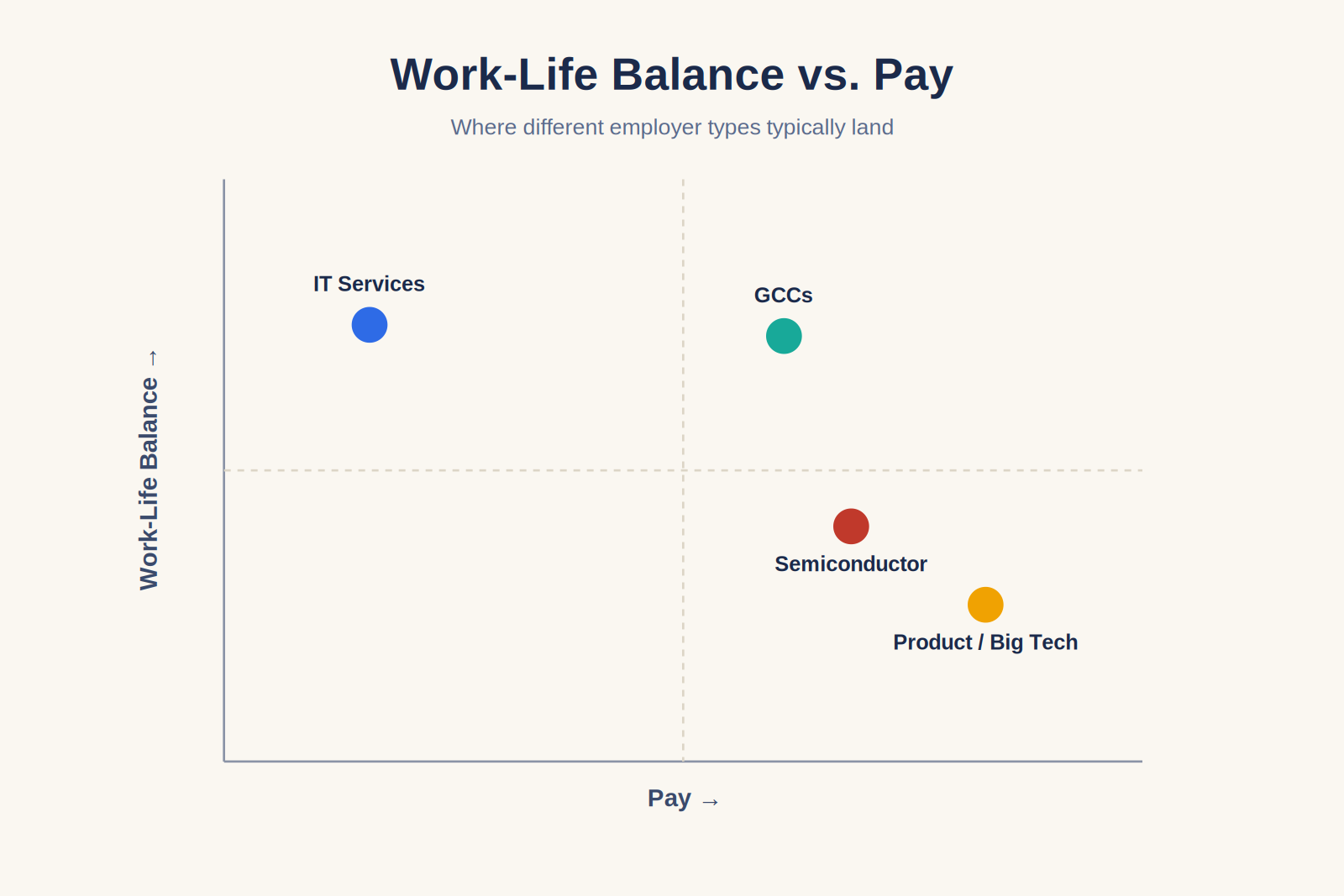 Work life balance