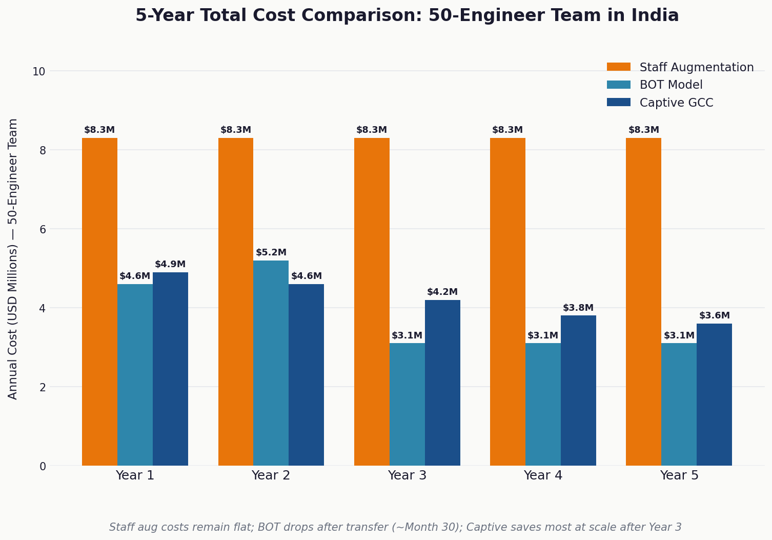 5-Year TCO Comparison