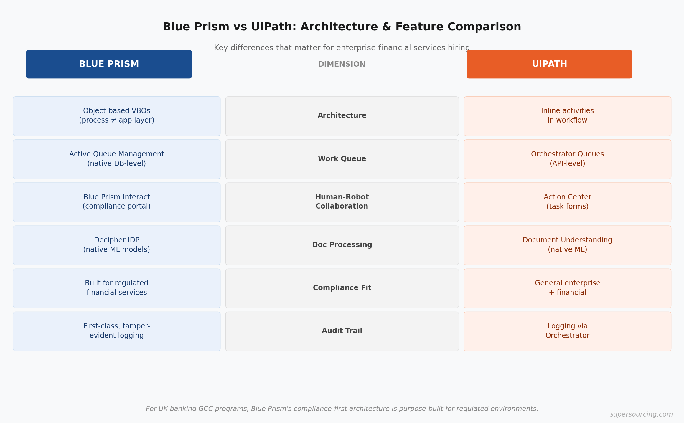 Blue Prism vs UiPath comparison