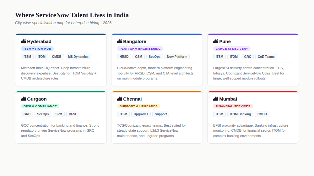 ServiceNow India city talent map