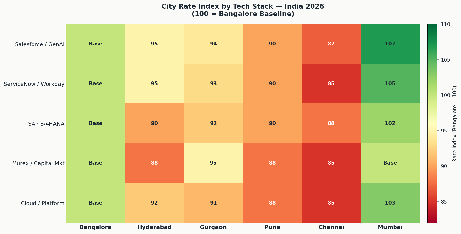 India city IT rate heatmap