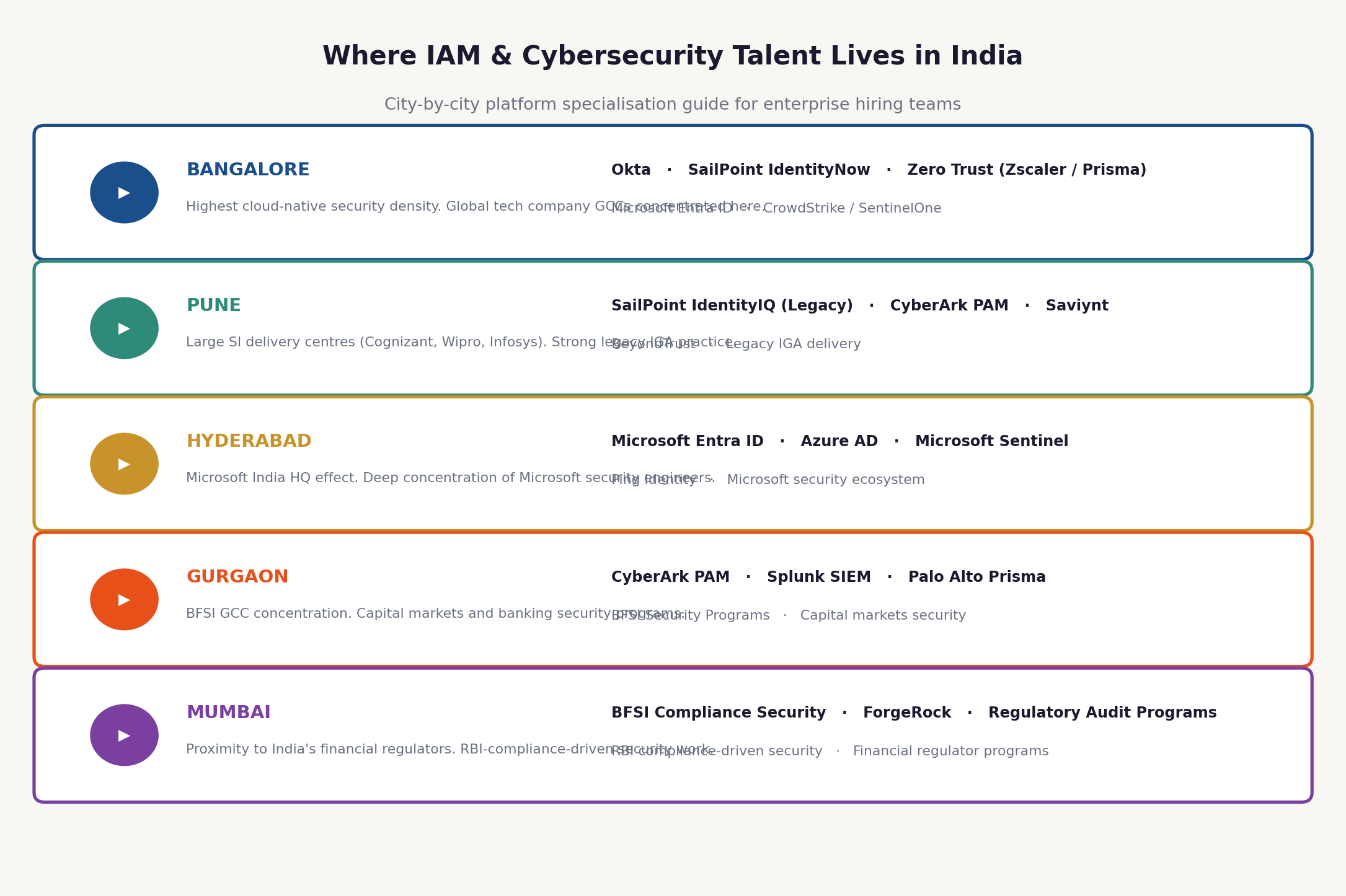 India city IAM specialisation guide